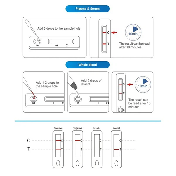 hbsag blood test
